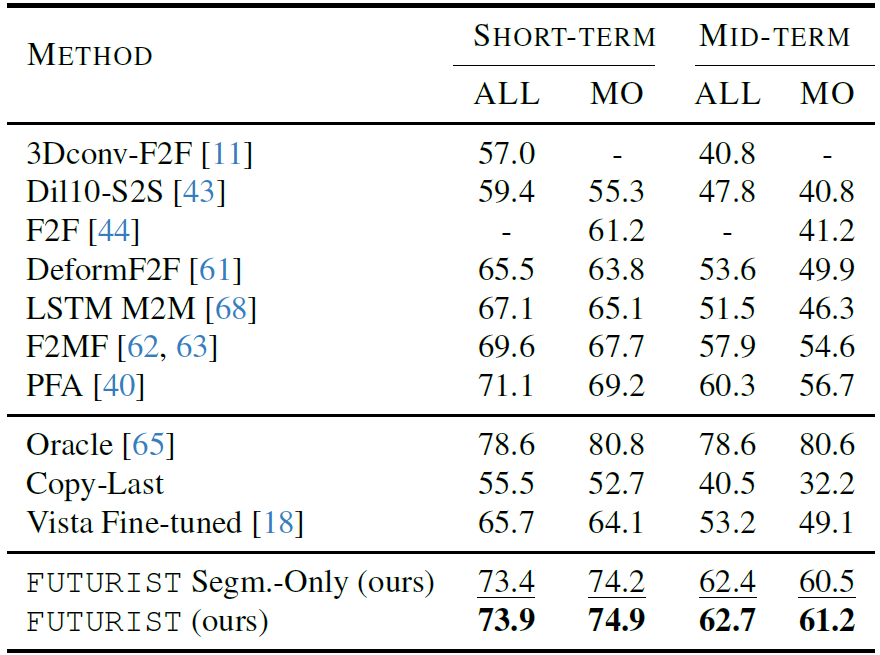 Comparison with prior works table