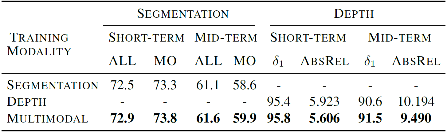 Synergistic Joint Prediction Table